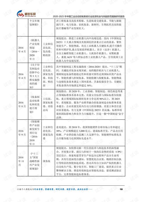 2020-2025年中国工业自动控制系统行业投资机会与风险防范措施研究报告