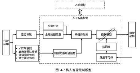 自动驾驶的「大脑」 从感知到决策的智能跃迁——自动控制技术研究（下）