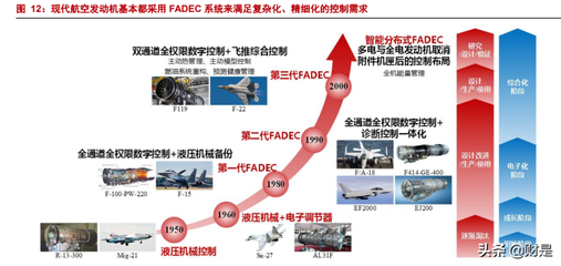 航发控制研究报告 航空发动机控制系统龙头，盈利有望持续提升