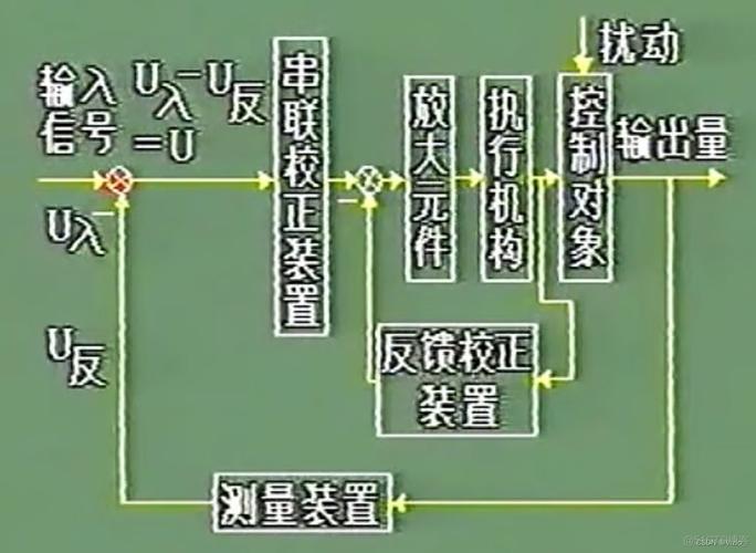 自动控制系统的以太网络架构图